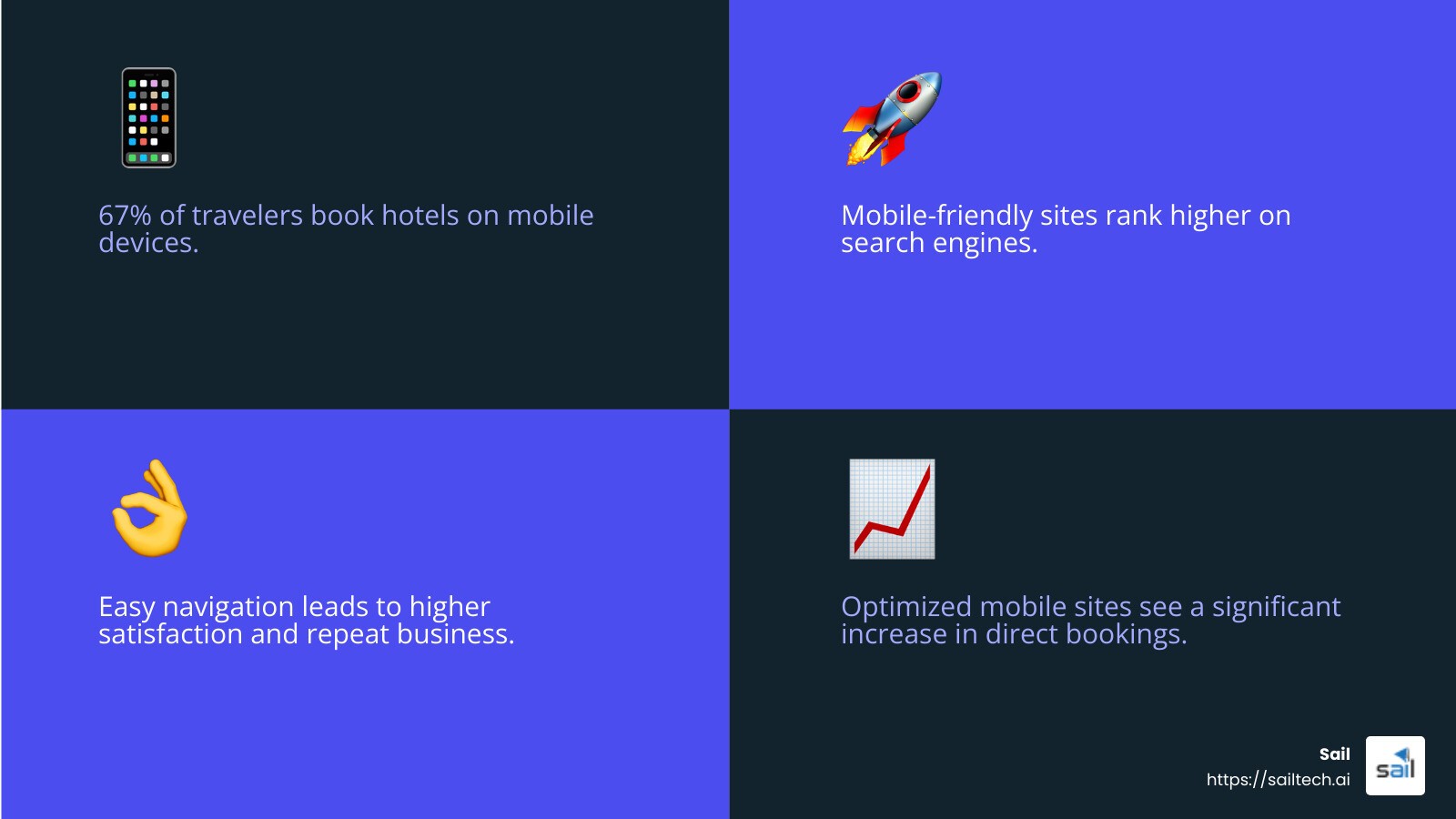 SEO benefits of mobile optimization - hotel direct bookings mobile optimized infographic 4<em>facts</em>emoji_blue