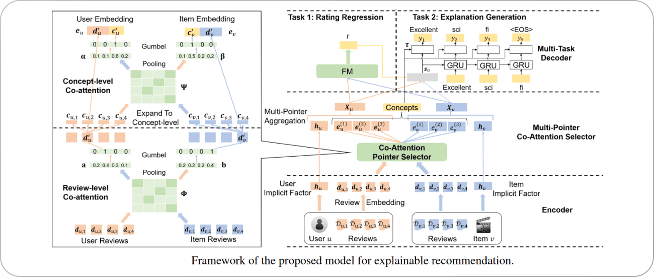 architecture of caml