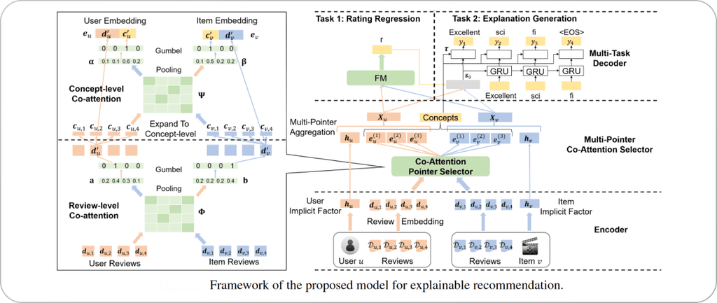 Multi-Task Learning in ML: Optimization & Use Cases [Overview]