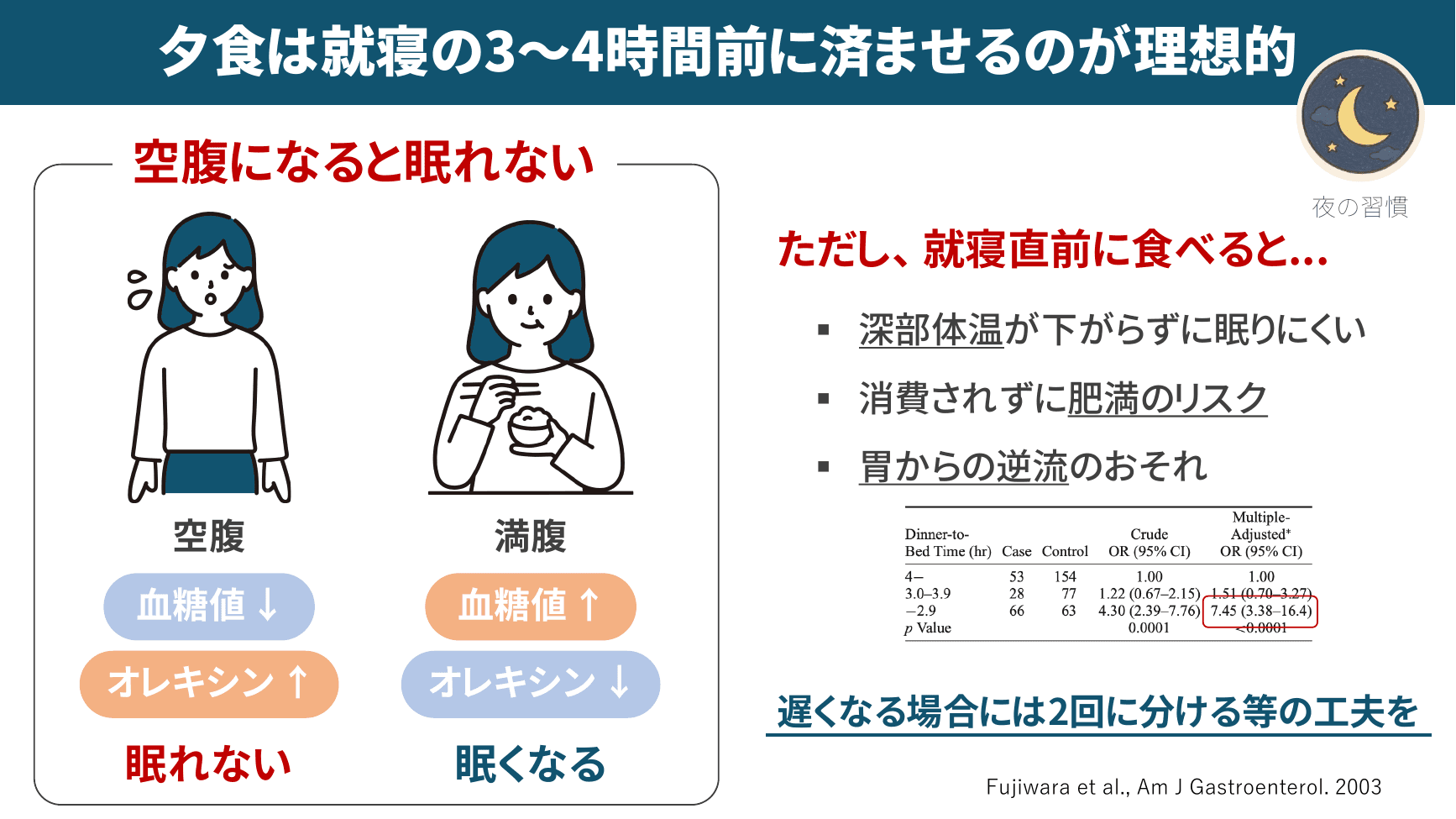夕食は就寝の3〜4時間前が理想