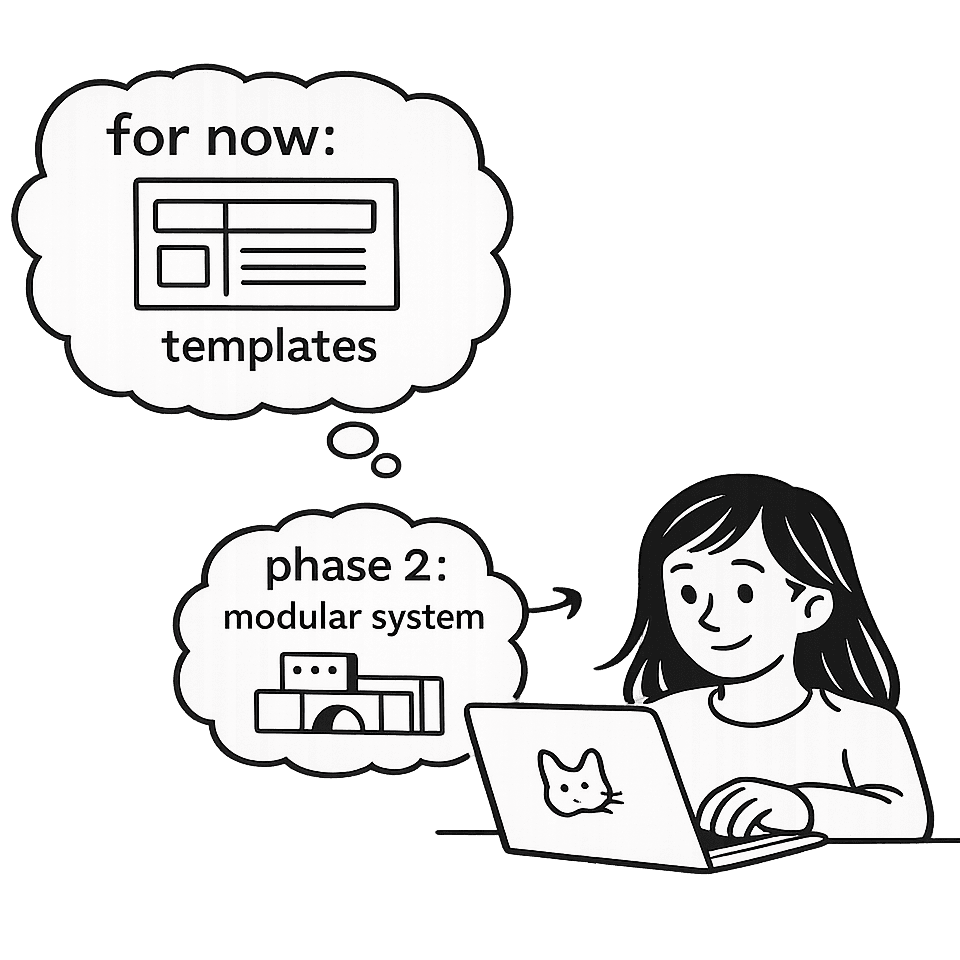 The designer deciding to introduce templates as a short-term solution, with a modular content system planned as a future upgrade.