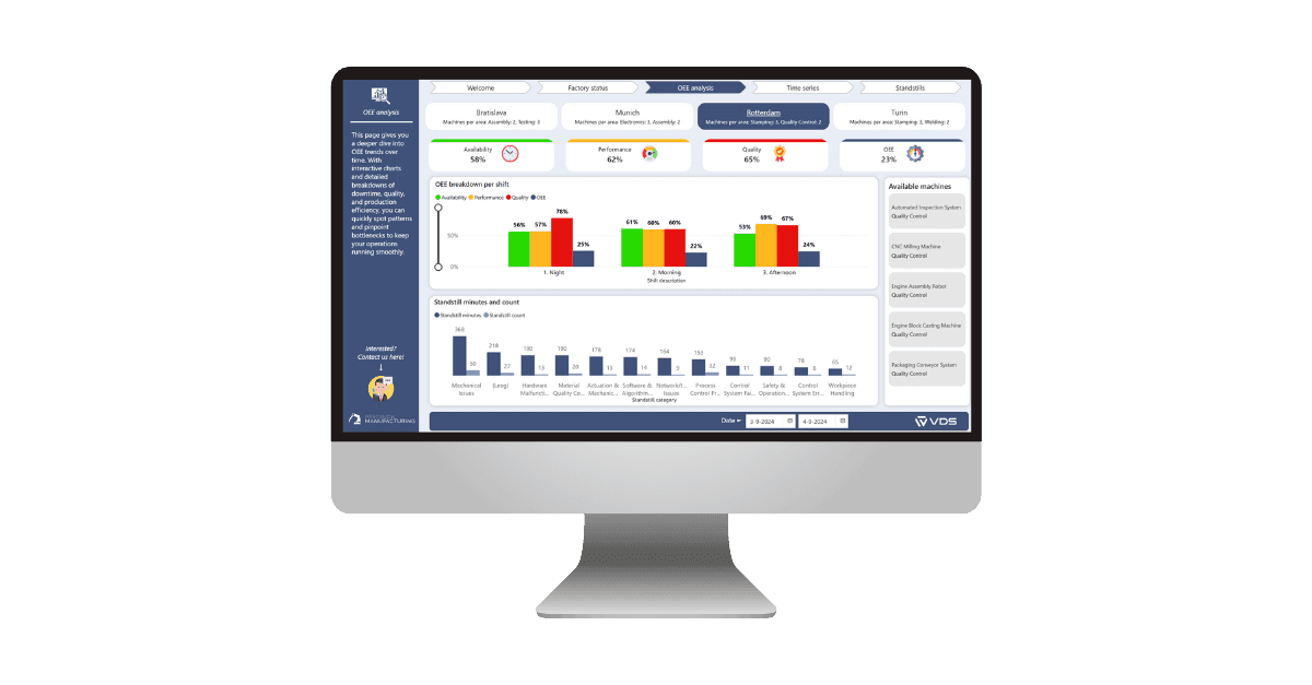 Demodashboard om OEE inzichtelijk te maken