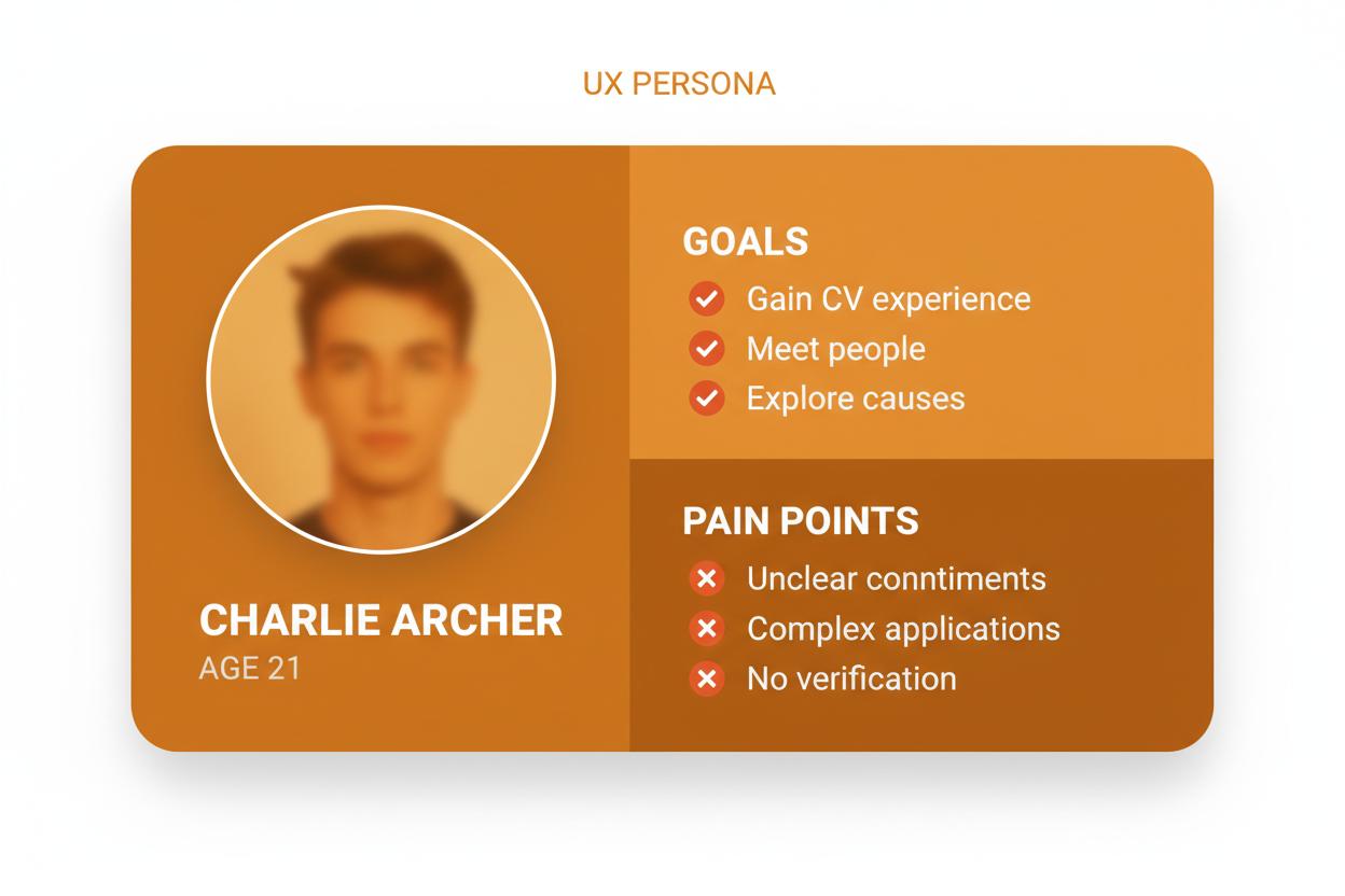 Charlie Archer Persona