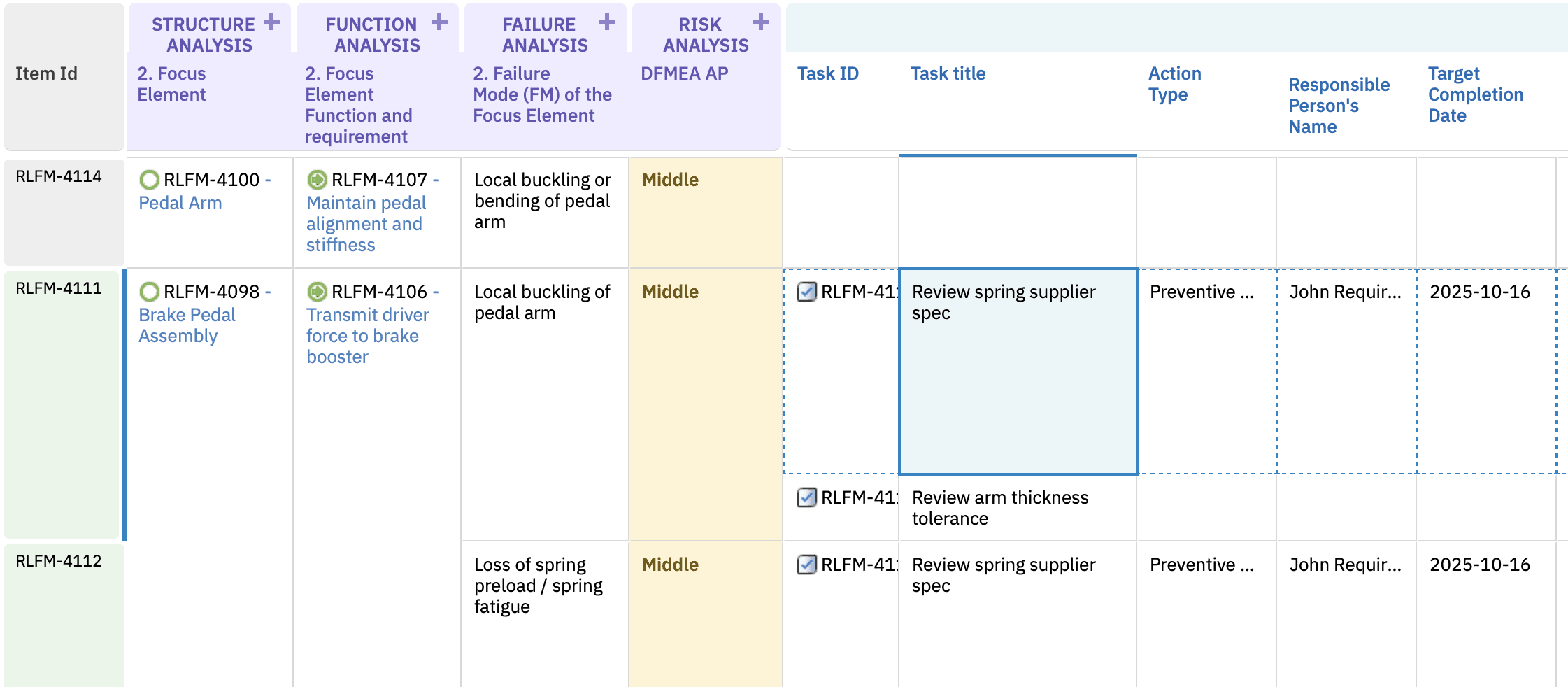 Comprehensive Data and Traceability Model for AIAG–VDA FMEA in Polarion ALM with Nextedy Risksheet — figure 5