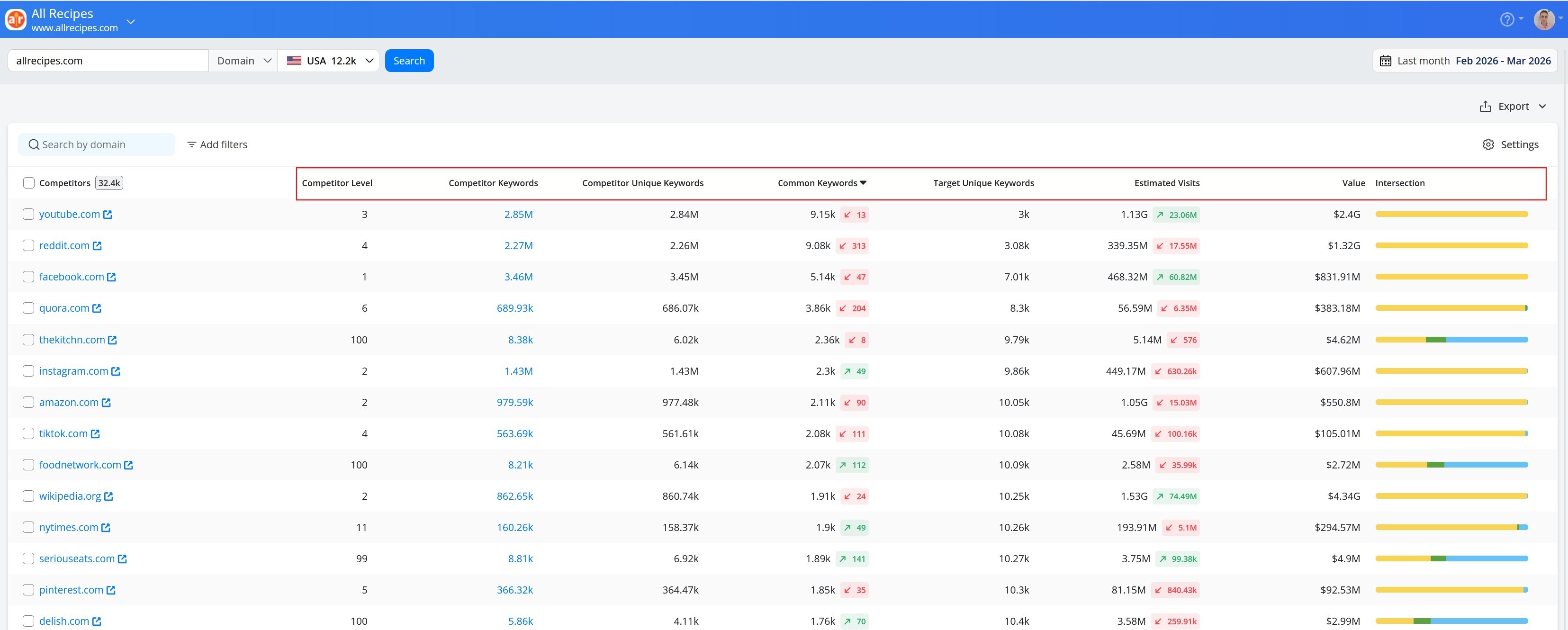available-metrics-in-awr-competitor-report