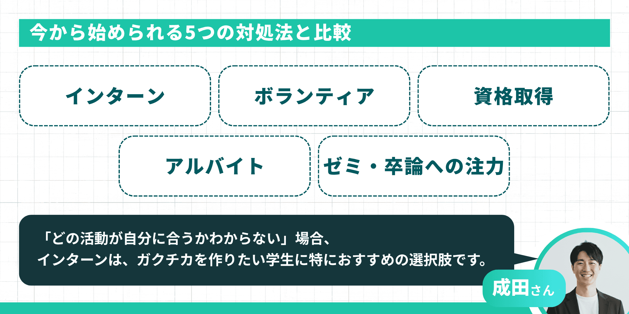 今から始められる5つの対処法：インターン・ボランティア・資格取得・アルバイト・ゼミ卒論への注力