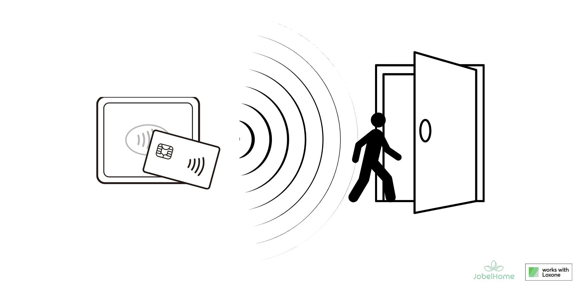 Smart energy management automation for holiday homes with JobelHome