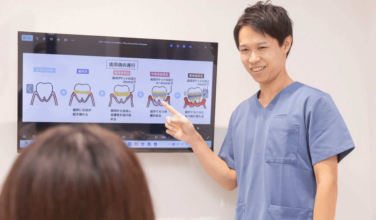 歯周病について