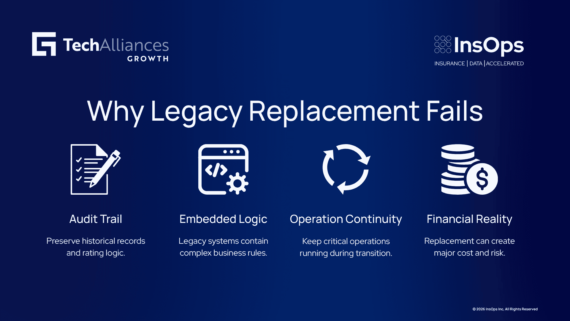 Visual showing four barriers to legacy system replacement: audit trails, embedded logic, operational continuity, and financial risk.