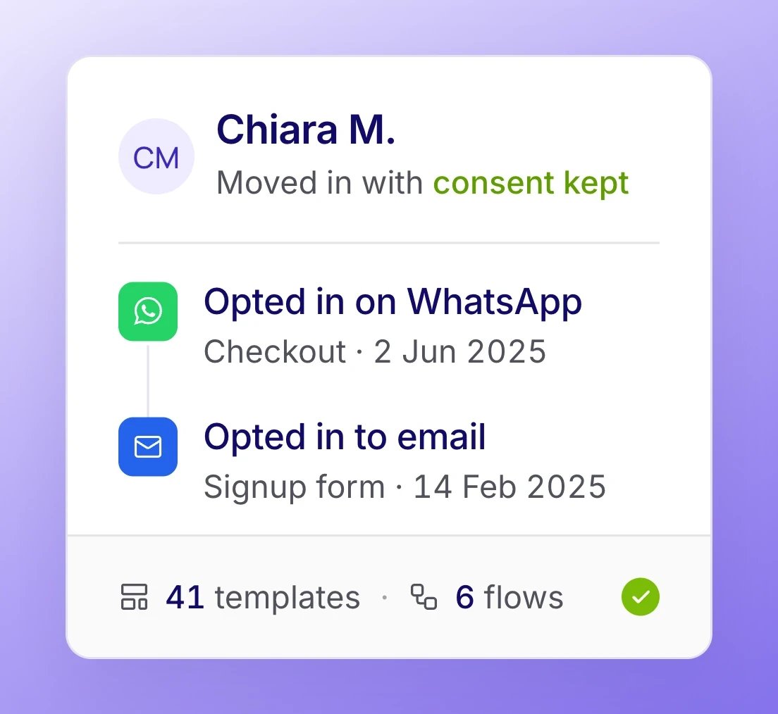 Imported contact with consent records