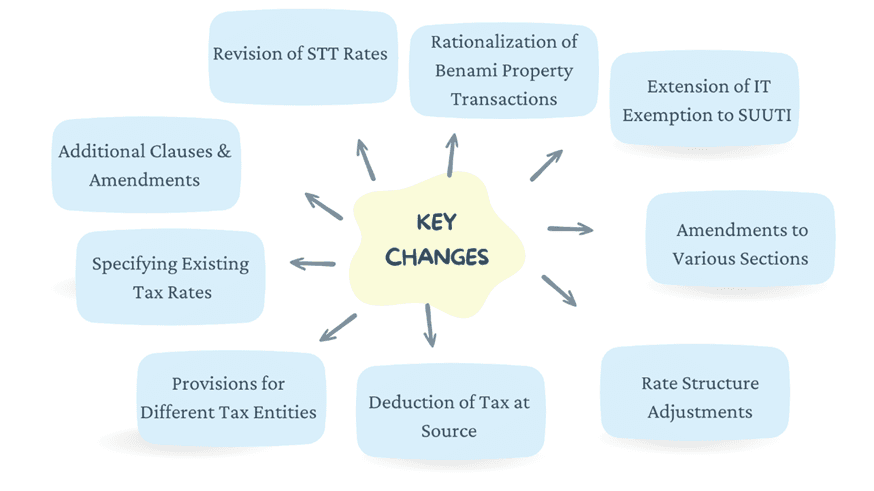 The CBDT’s Explanatory Circular