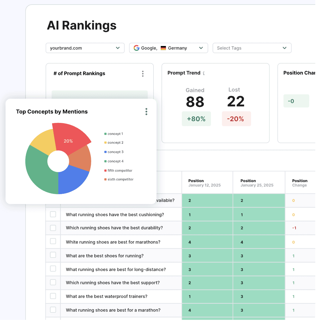 Person in fog with a glowing, glitching computer monitor head, dark cyberpunk portrait.