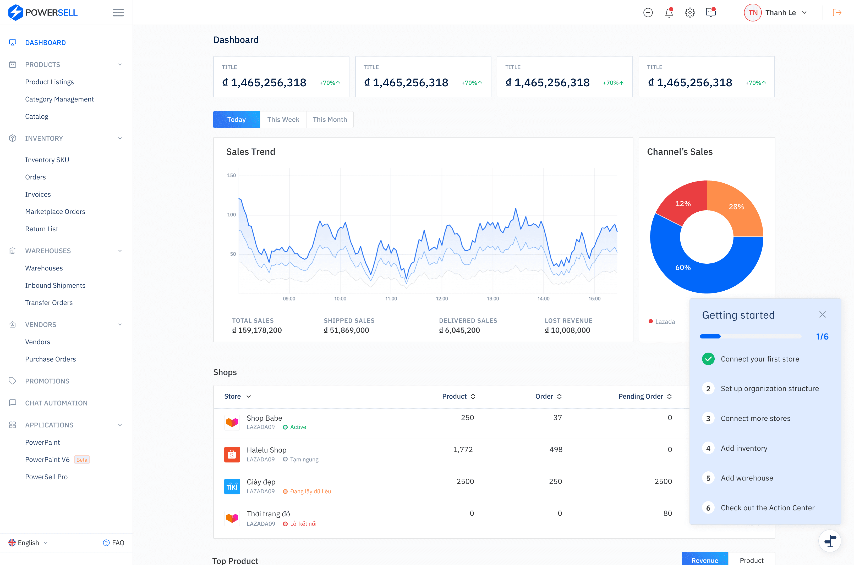 An image of Dreelio's dashboard