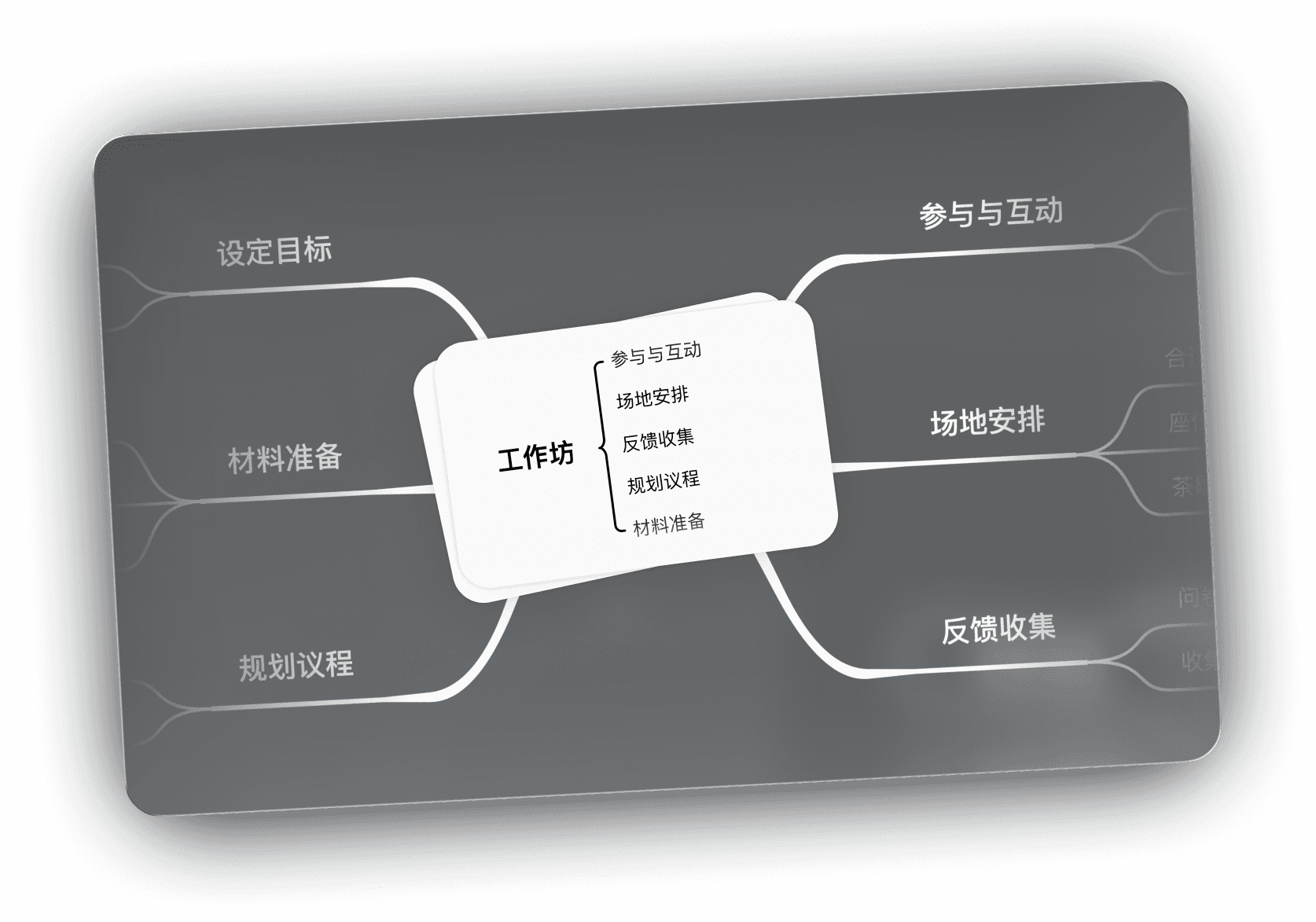Workshop diagram displaying key elements: Set Goals, Plan the Agenda, Engage participants, Organize the Venue, Gather Feedback, and Prepare Materials.