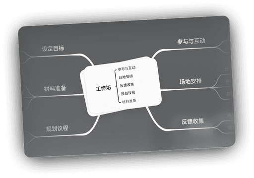 Workshop diagram displaying key elements: Set Goals, Plan the Agenda, Engage participants, Organize the Venue, Gather Feedback, and Prepare Materials.