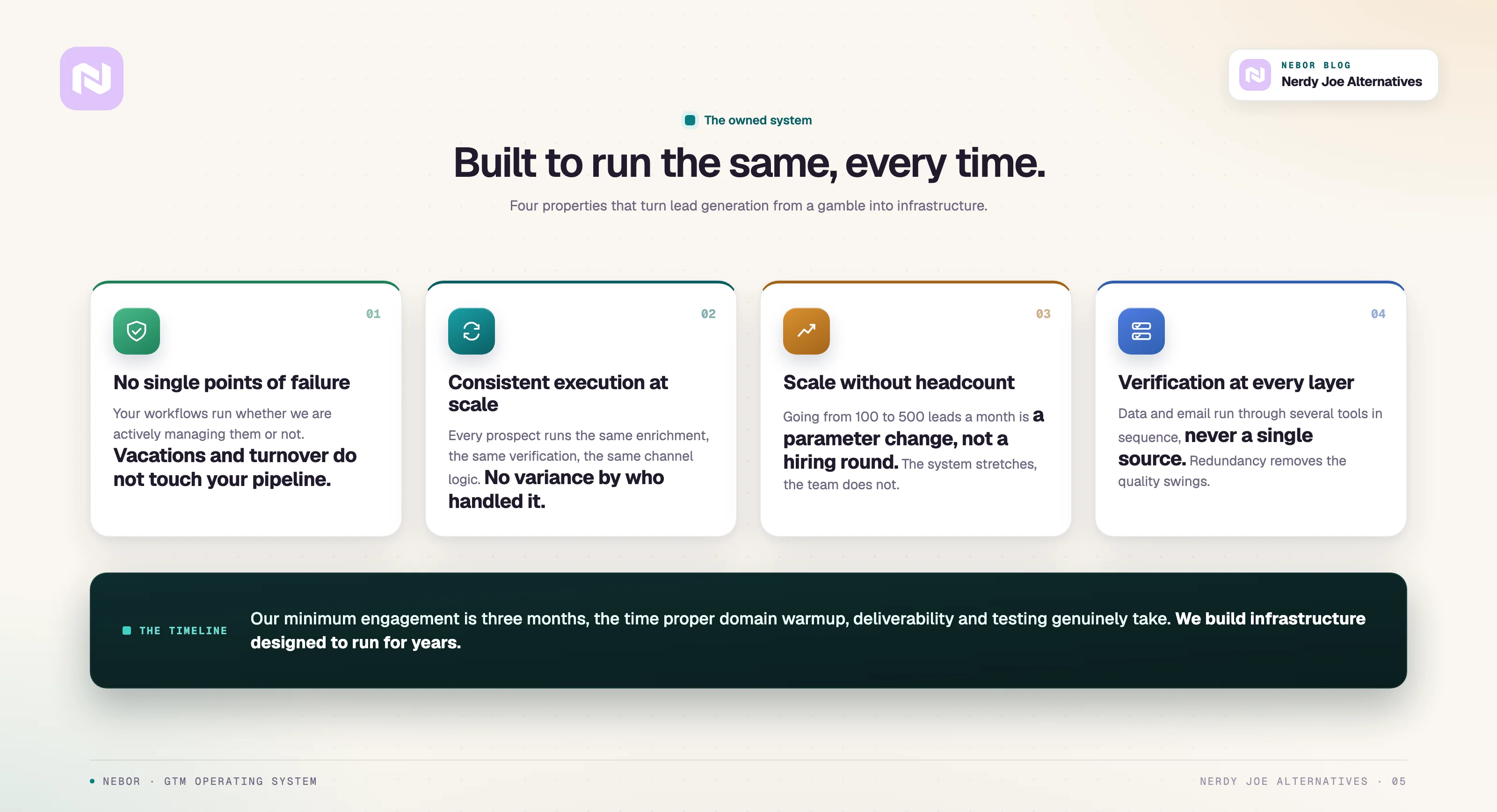 Four reasons an owned system is predictable: no single points of failure, consistent execution, scale, verification.