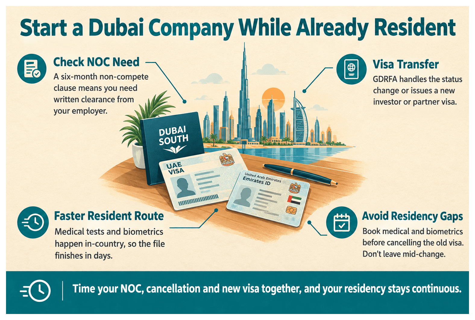 Infographic: Company Setup in Dubai as a UAE Resident: Cost, NOC and Visa Transfer