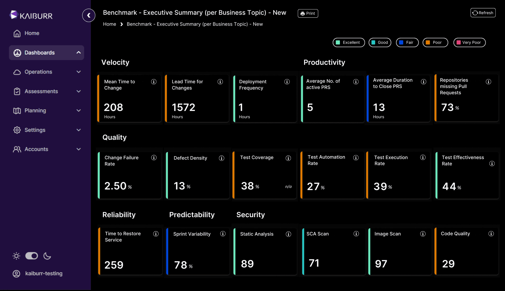 An extensive view of a digital dashboard filled with numerous metrics and data points, emphasizing its analytical features.