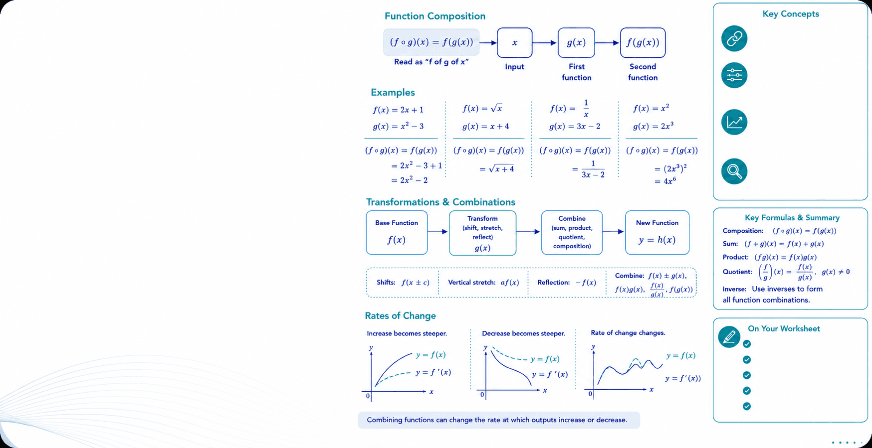 MHF4U combining functions summary - function composition, transformations, combinations, and rates of change - Advanced Functions