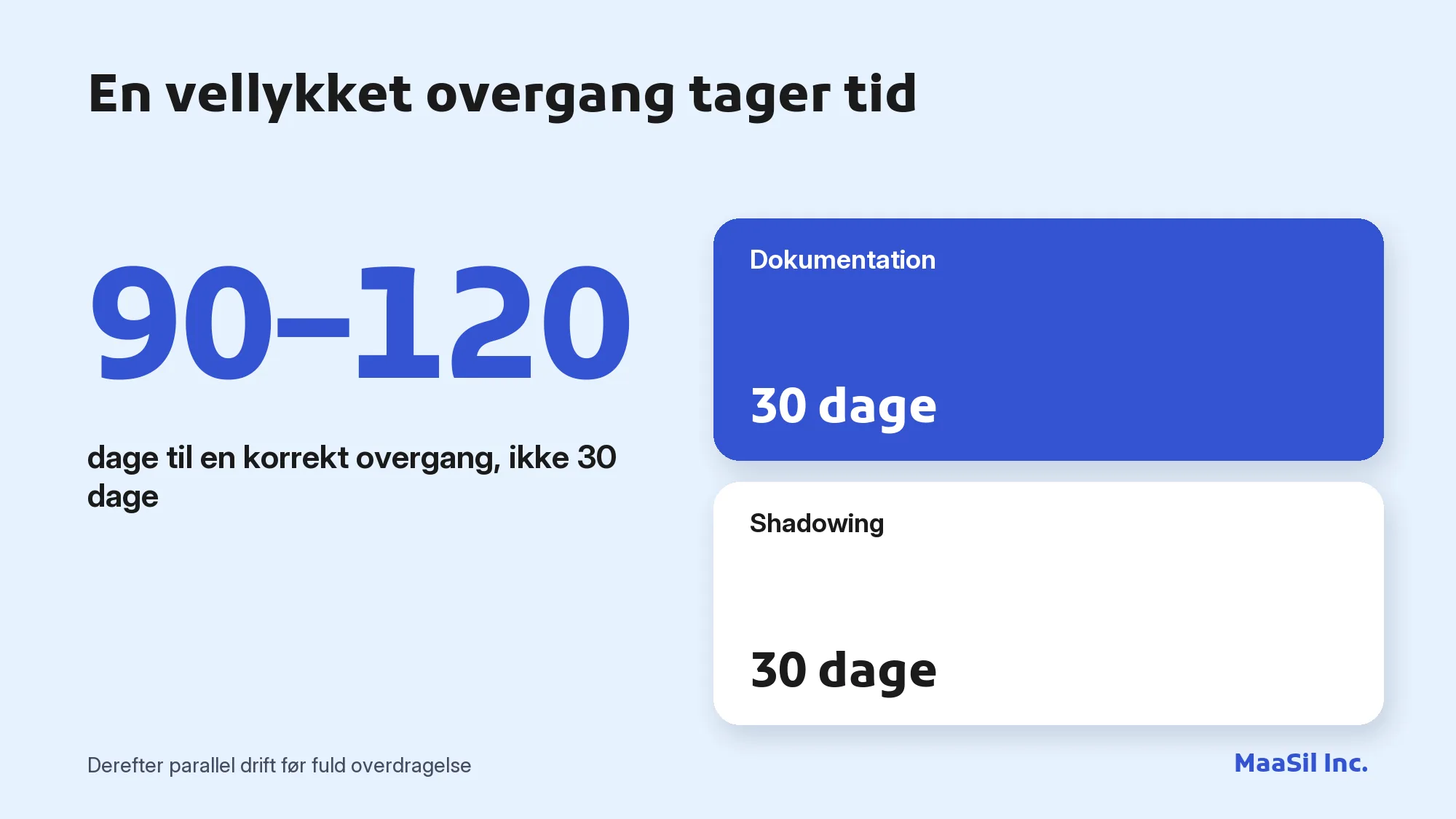 Infografik: en korrekt overgang ved IT-outsourcing tager 90–120 dage, ikke 30