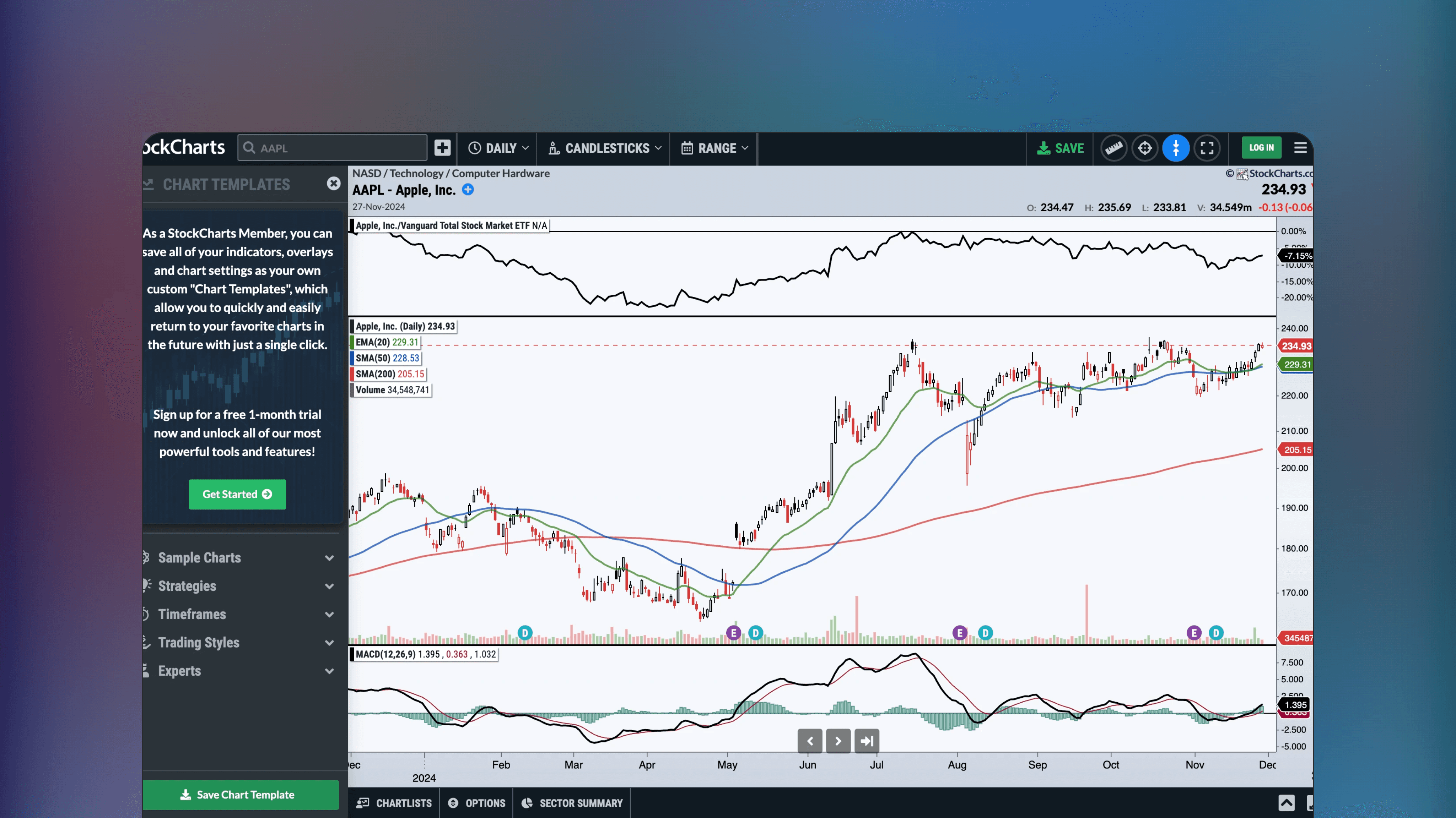 Website preview of StockChartsACP, technical analysis charting platform showing an interface with technical indicators and multi-pane chart layouts.