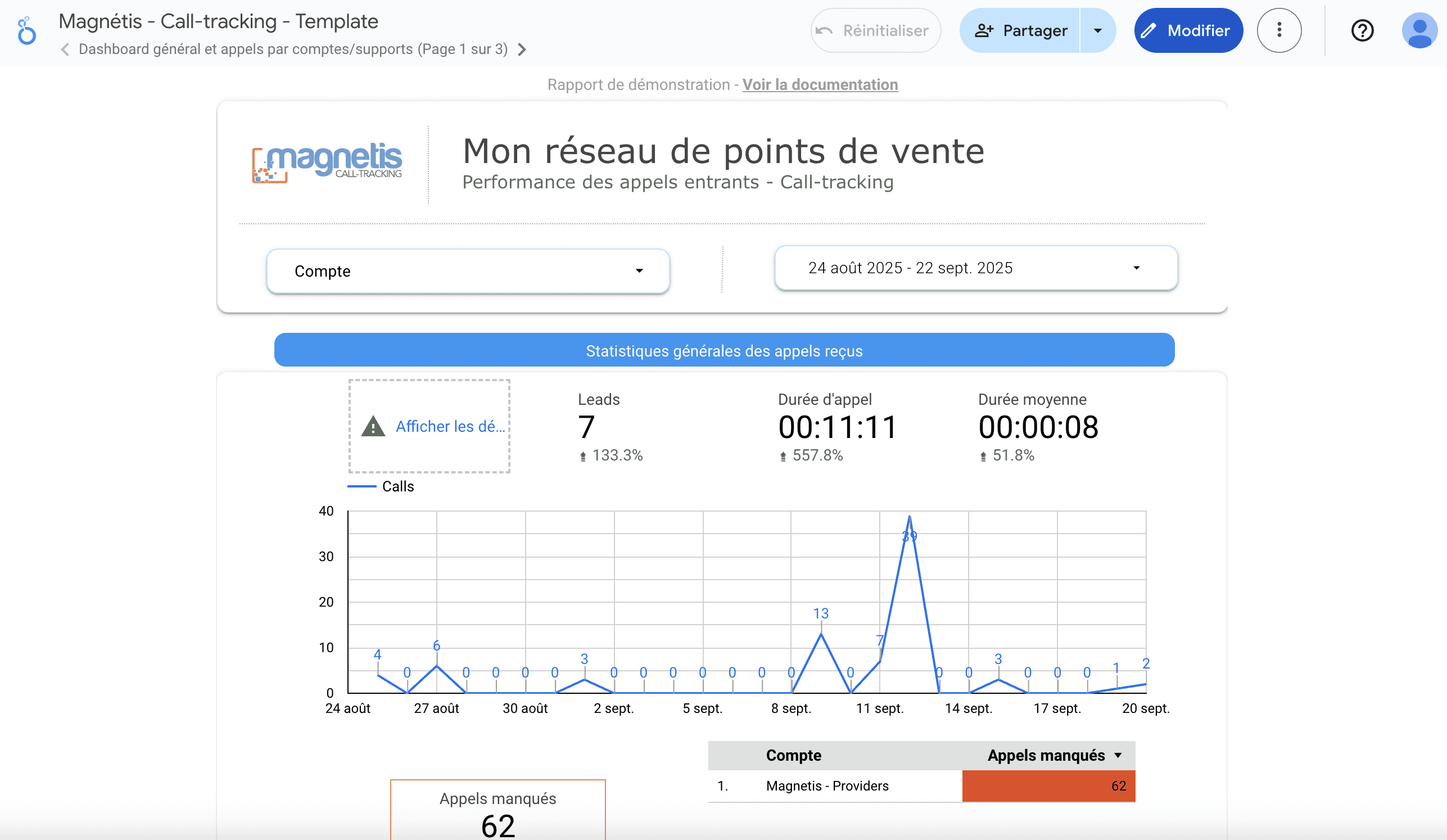 Aperçu du rapport Looker Studio