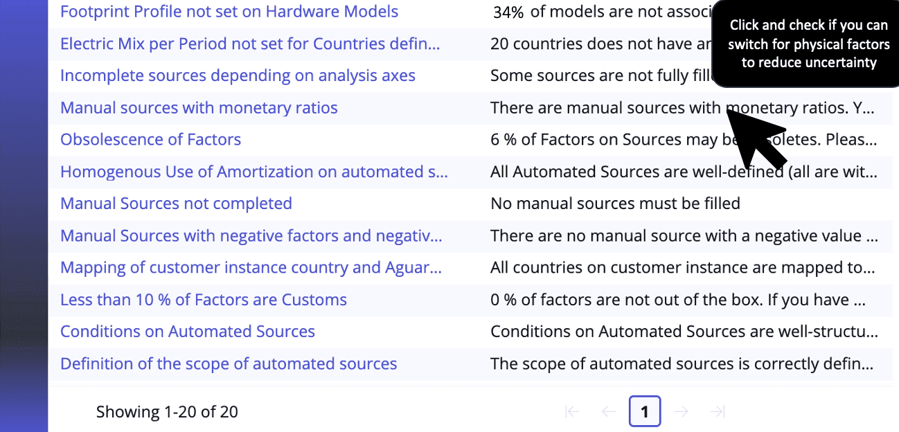 Screenshot of the Pre-checks page in the Aguaro platform, displaying a list of automated consistency checks across emission sources.