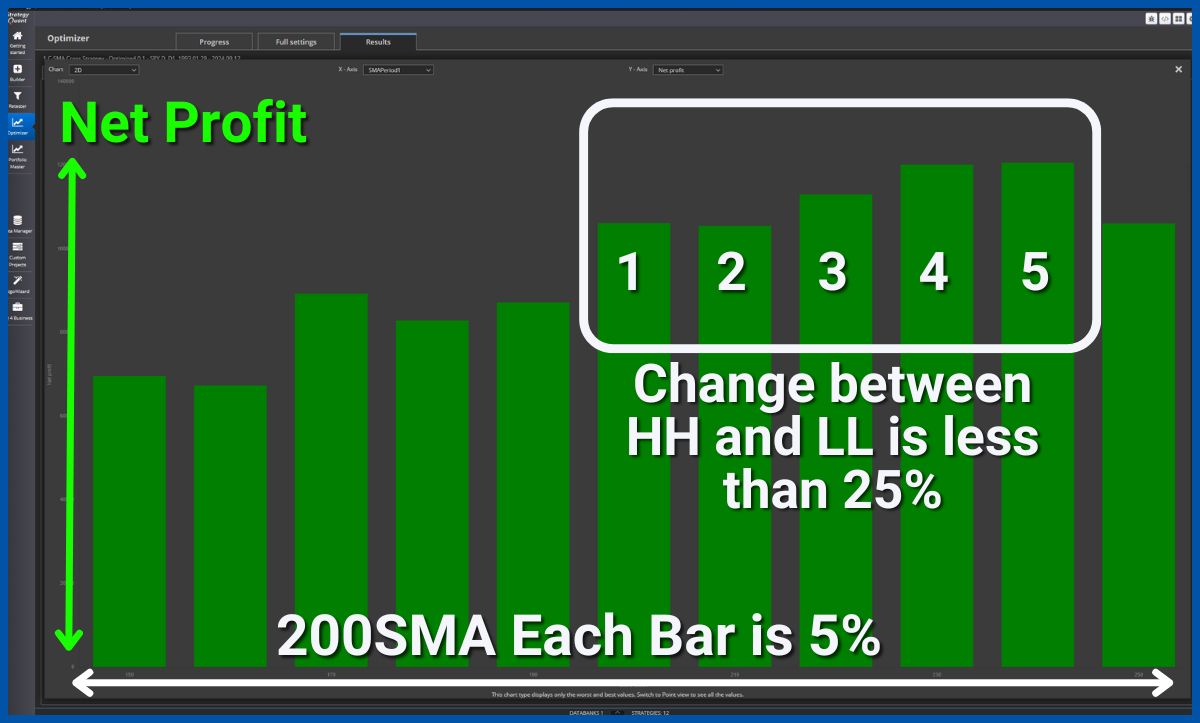 Single Variable Strategy Optimization