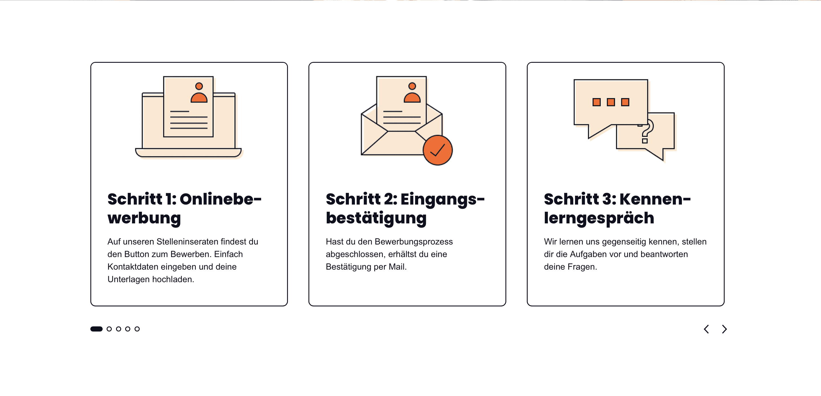 Piktogramme des Bewerbungsprozesses bei Blum