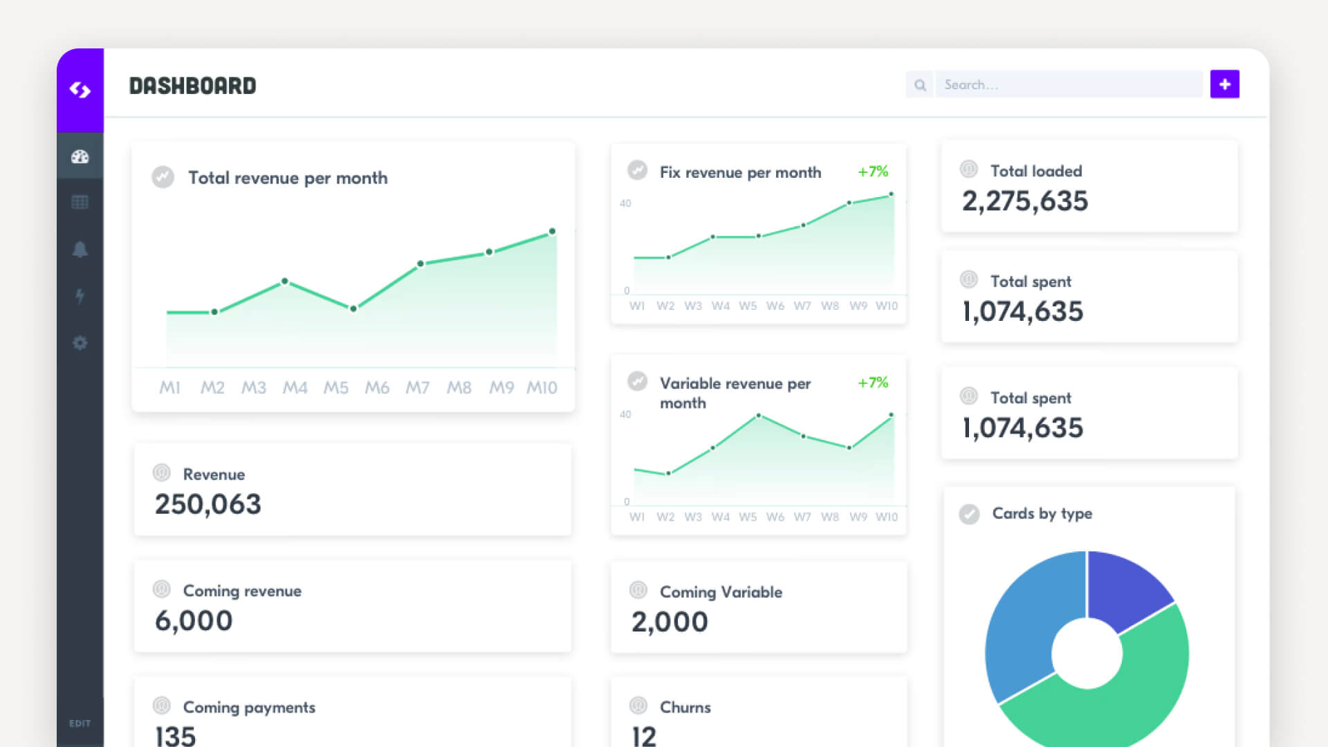 Spendesk dashboard displaying corporate card spend totals, revenue metrics, expense tracking, and card usage breakdown by category.
