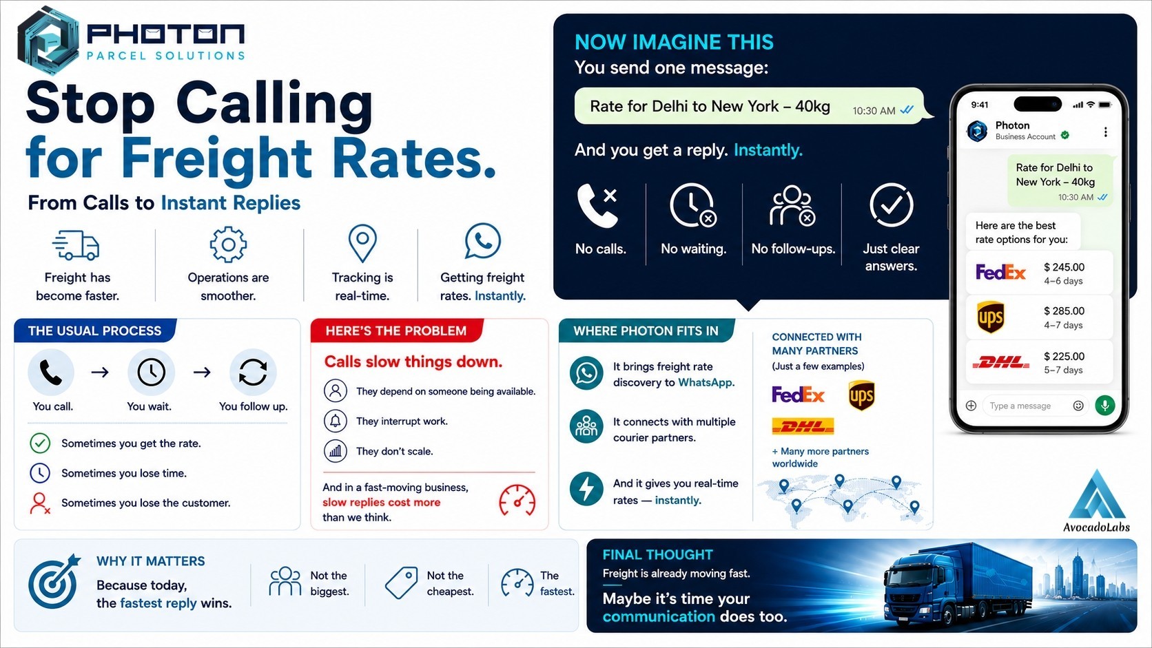 Are Businesses Still Calling for Freight Rates in 2026?
