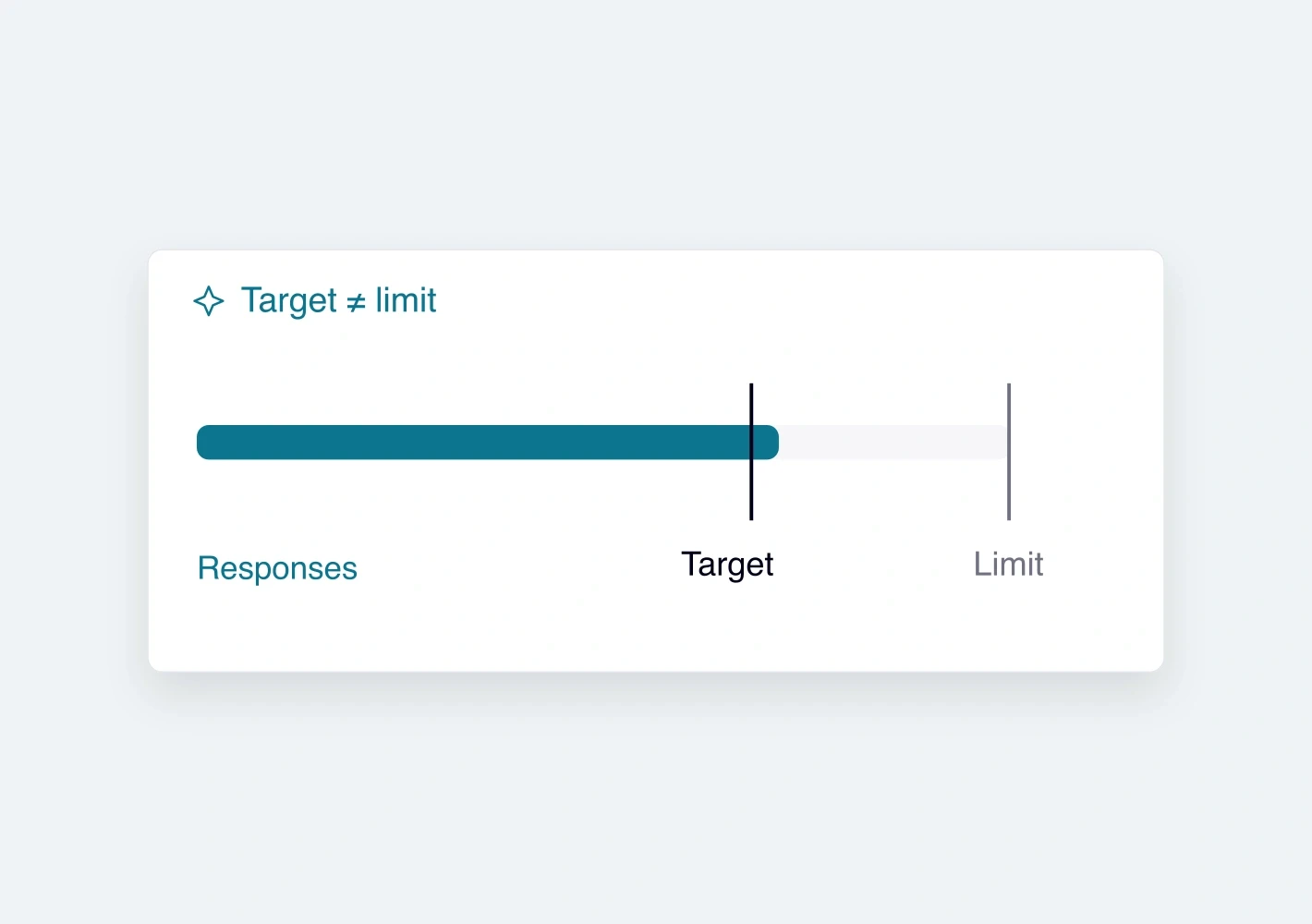 Separate targets from limits