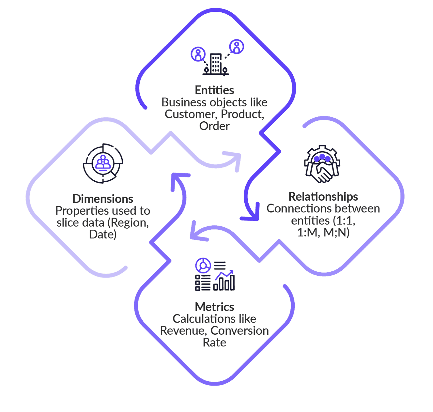AI Ready Data: Guidance for Enterprises using AI Systems