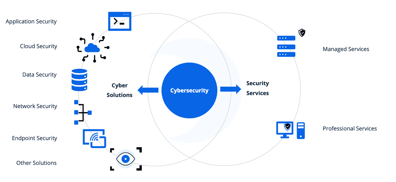 A diagram of a computer security system

Description automatically generated