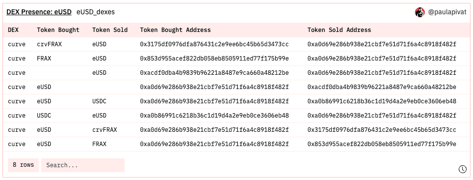 eUSD_dex_pairs