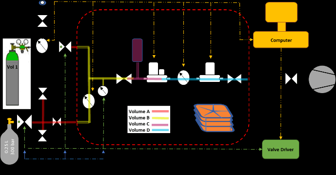 Figure 1: Schematic drawing of the GMF