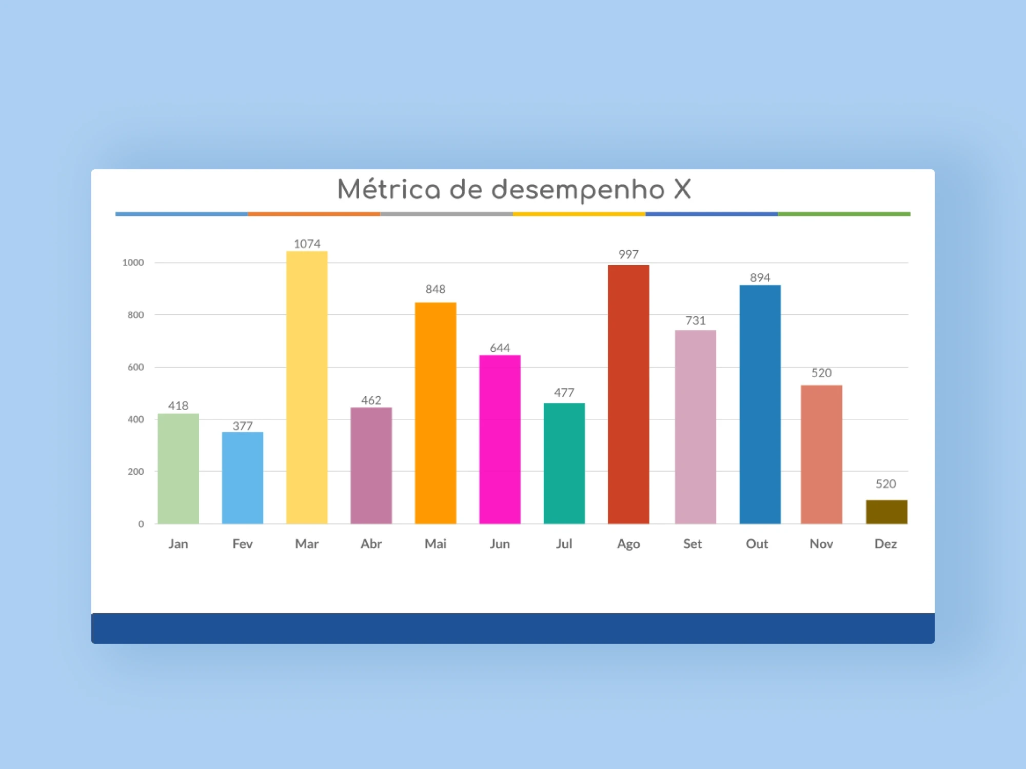 Relatório antes do redesign