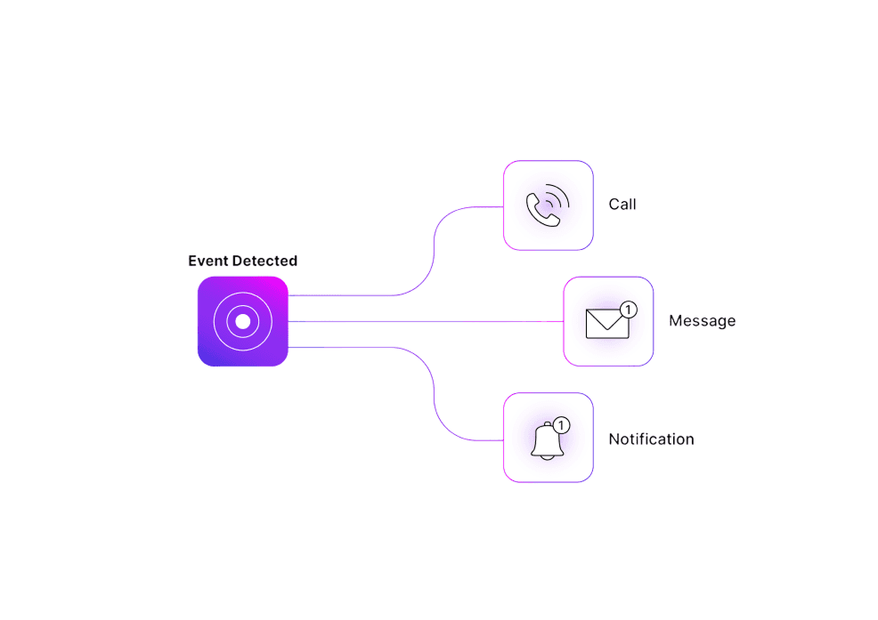 Unified workflow automation with multi-channel event outputs