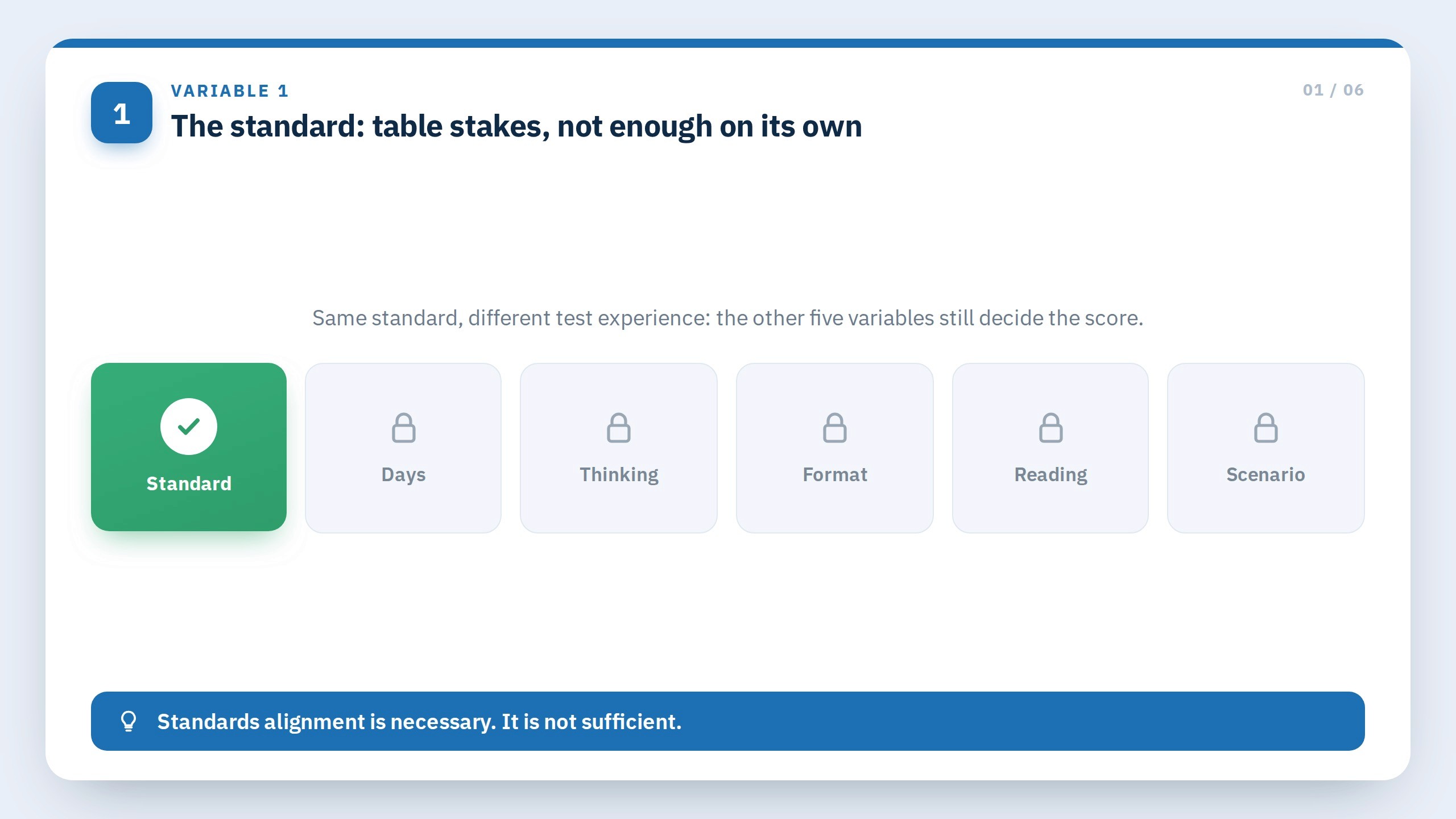 Variable 1: The standard, table stakes but not enough on its own