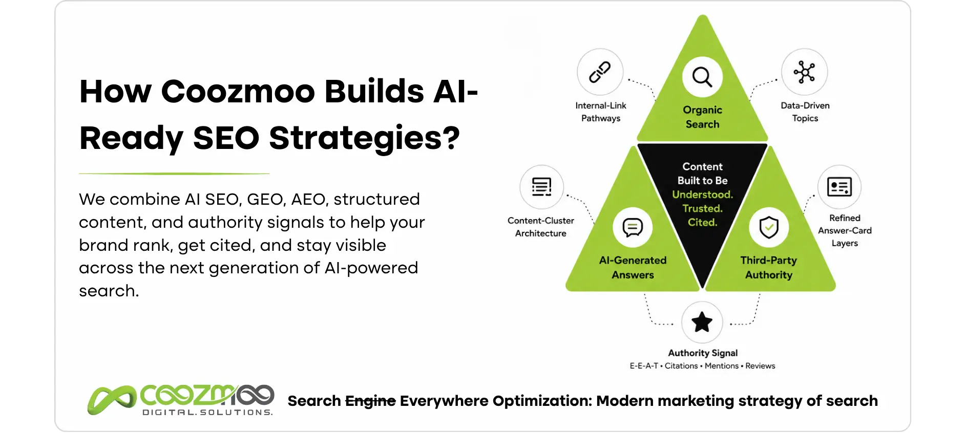 How Coozmoo writes SEO content for Google AI Overviews & LLM Visibility