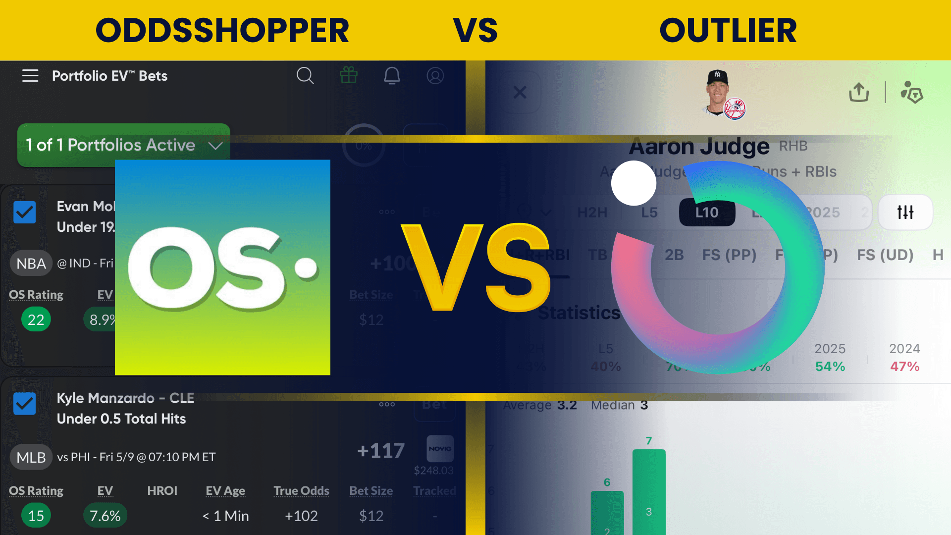 OddsShopper vs Outlier betting tool comparison