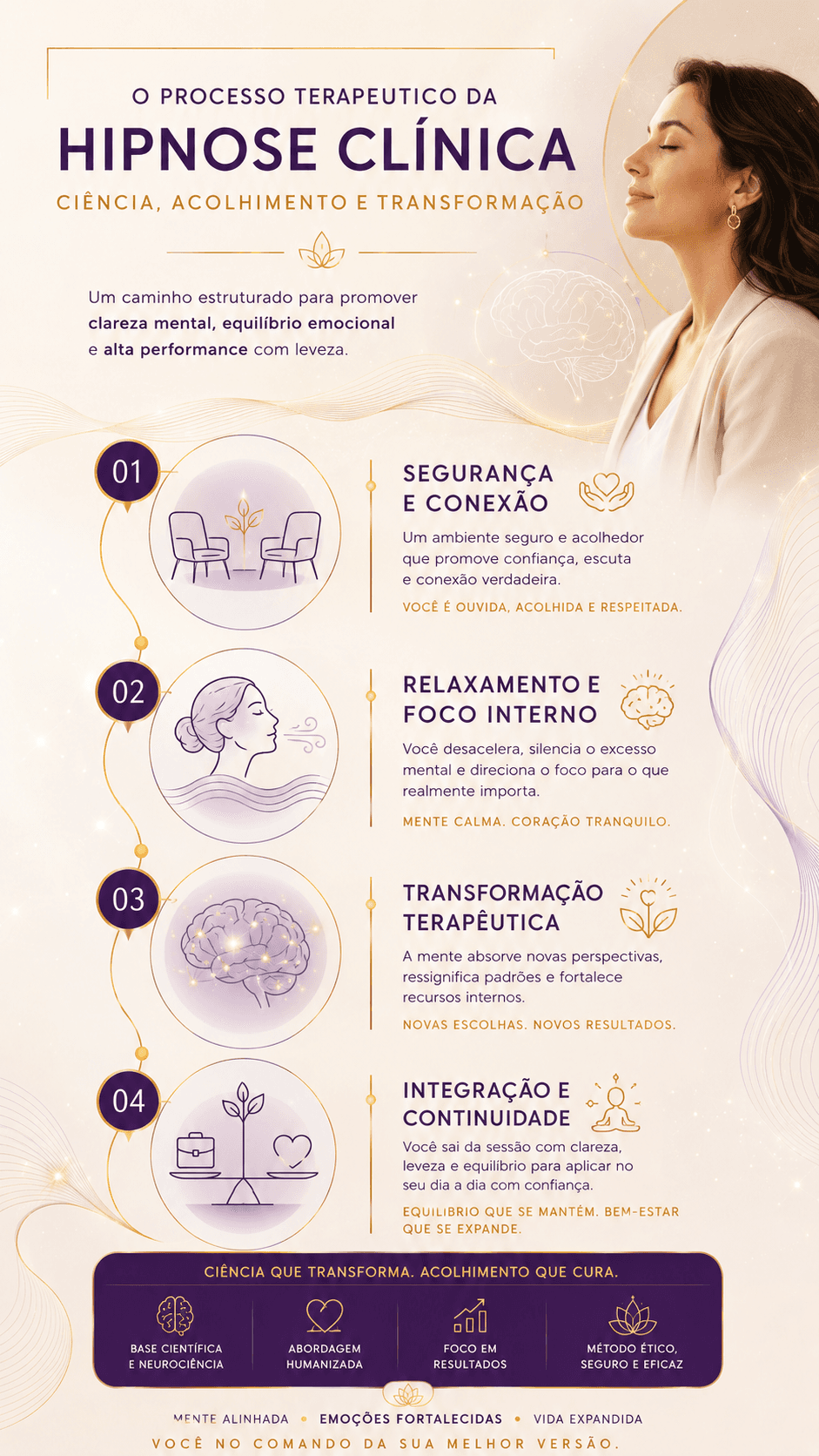 infografico-hipnose-na-medicina.png