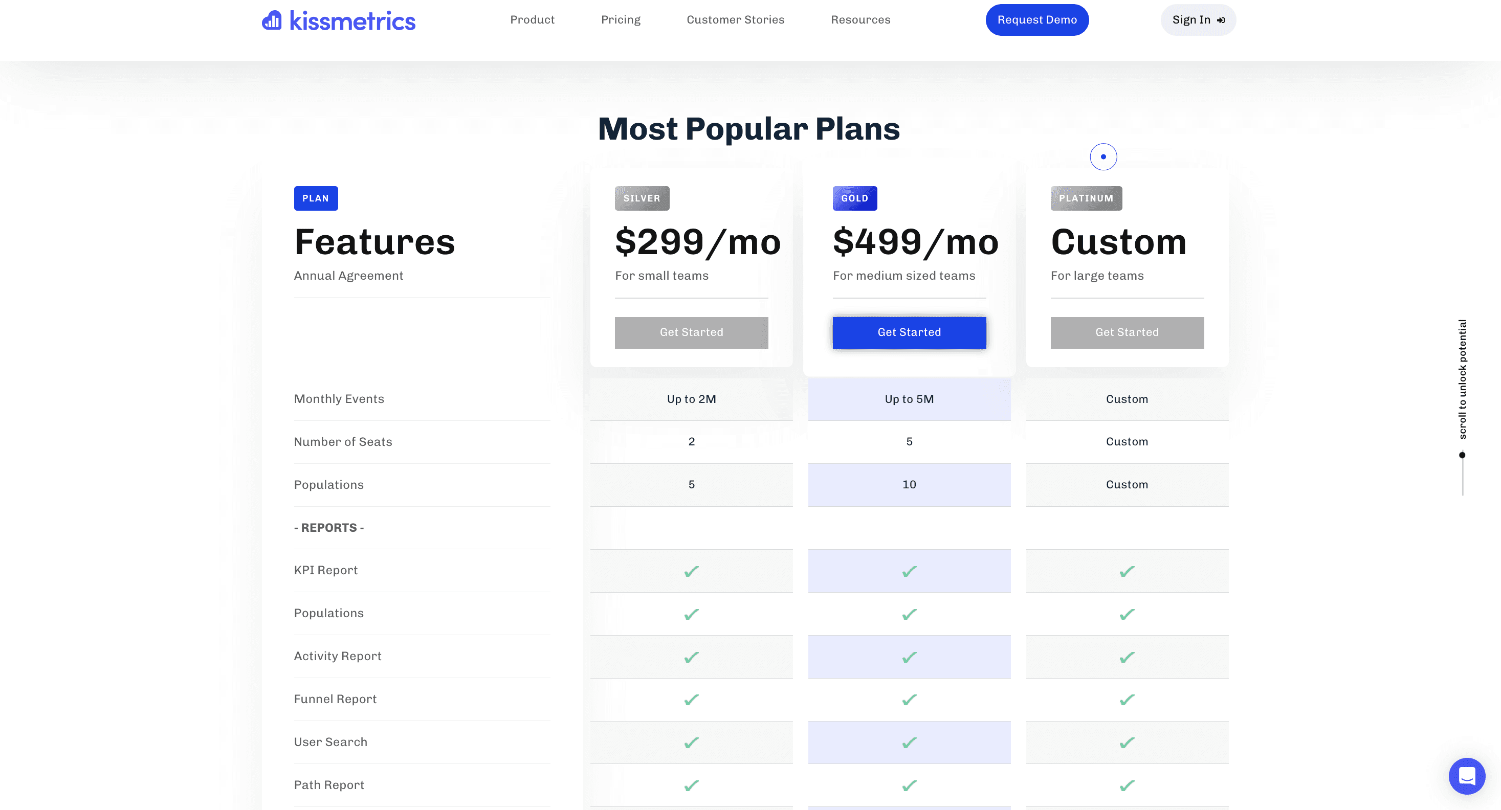 Kissmetrics Pricing