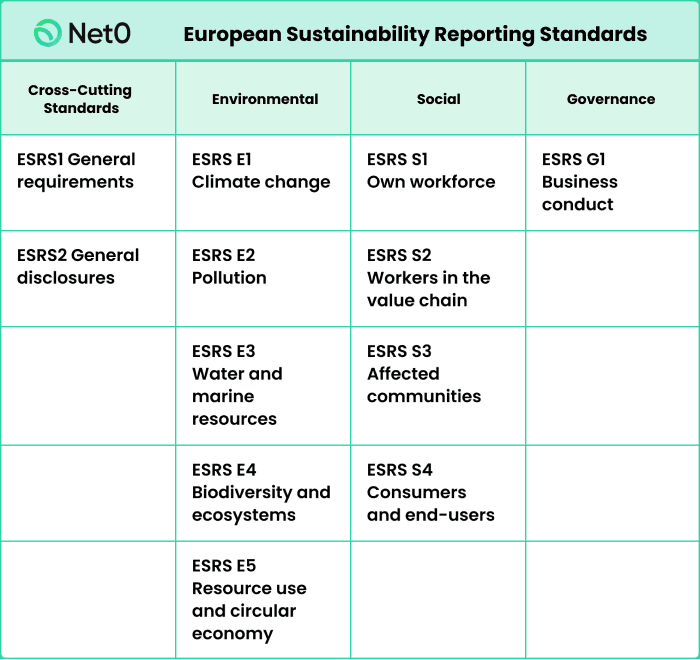 esrs european sustainability reporting standards table