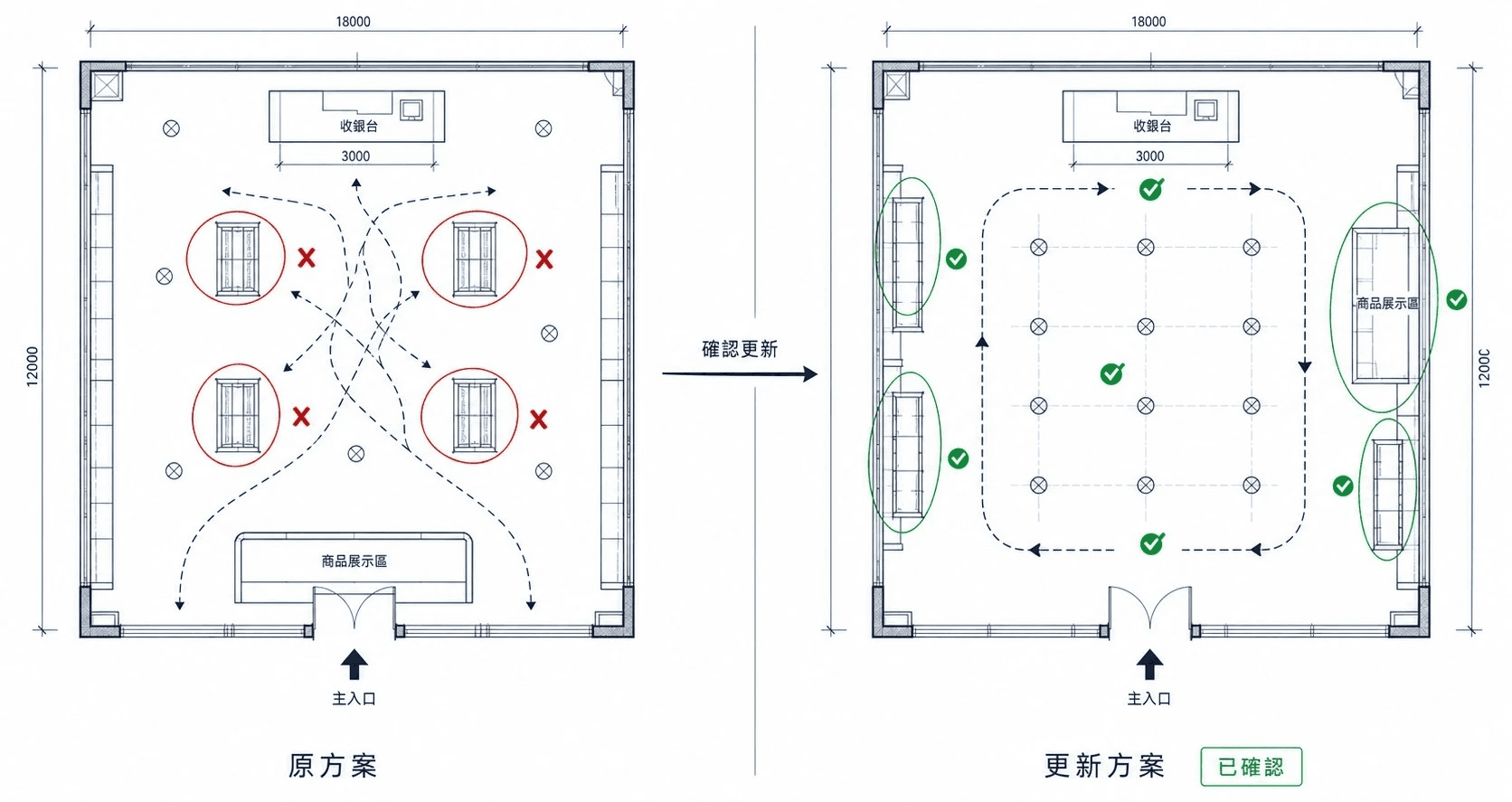 店舖天花地台條件 Retail ceiling floor condition