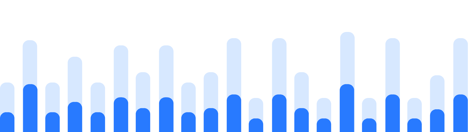Results Diven Content