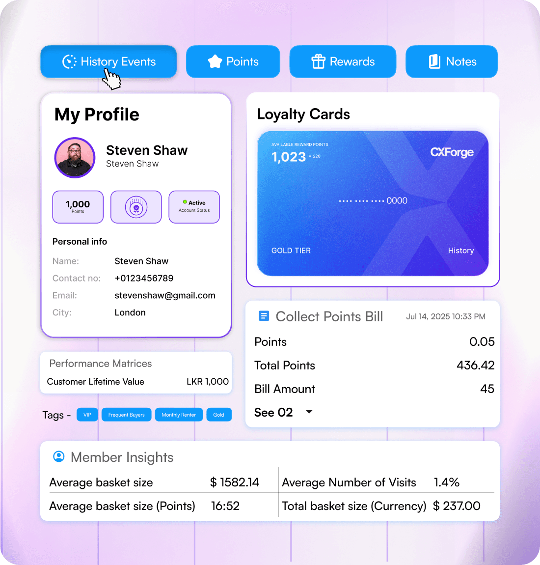 CXForge's unified memeber profiles for  a 360°customer view that drives powerful loyalty marketing and lasting engagement.