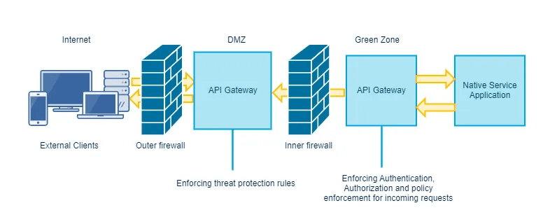 Blocking External Requests