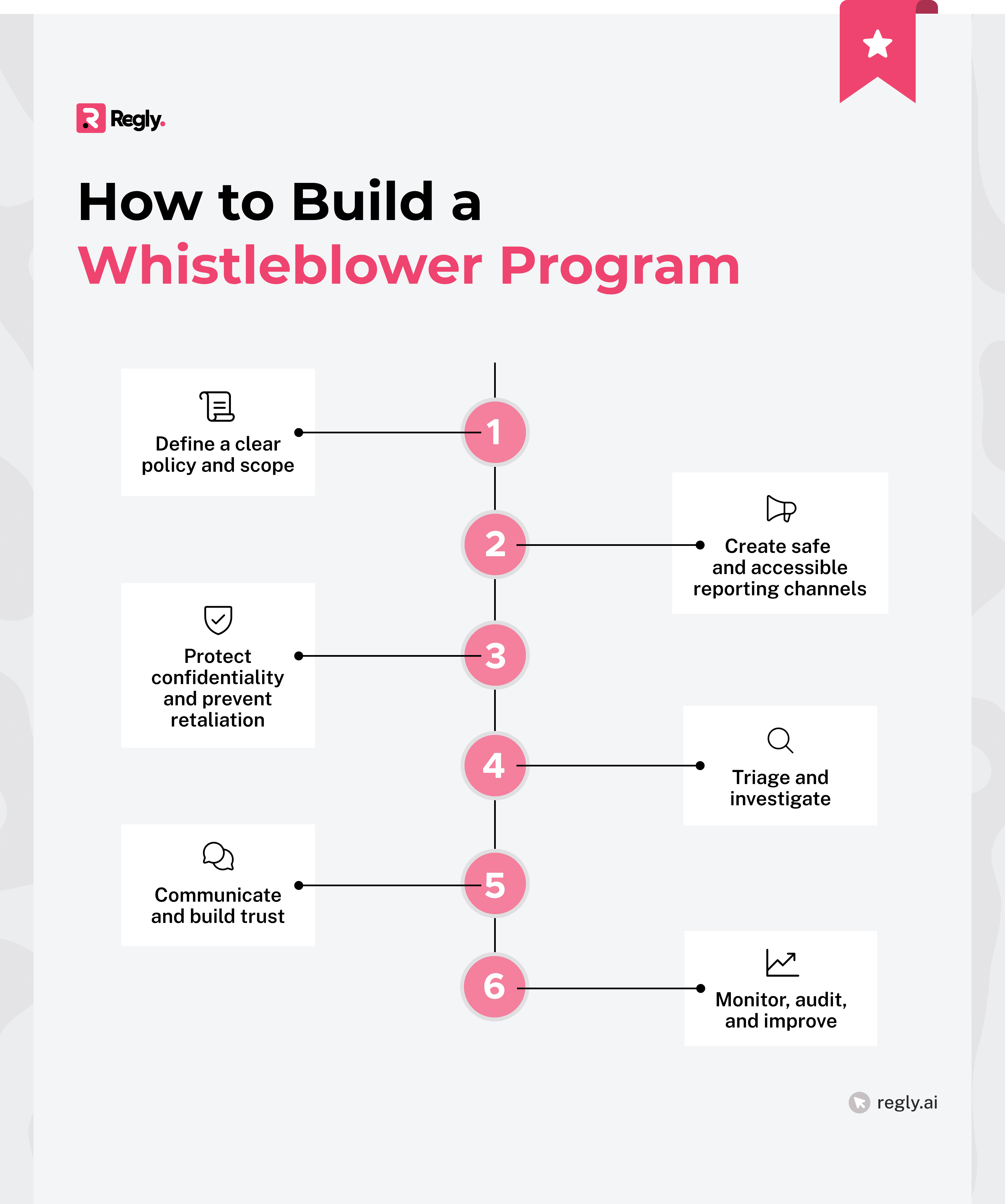 How to Build a Whistleblower Program