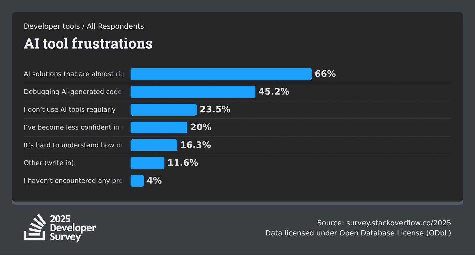 AI tool frustrations